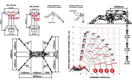 UNIC URW 245 spider cranes 3