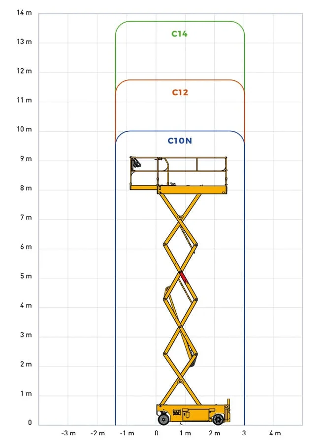 C12 çalışma alanı diyagramı