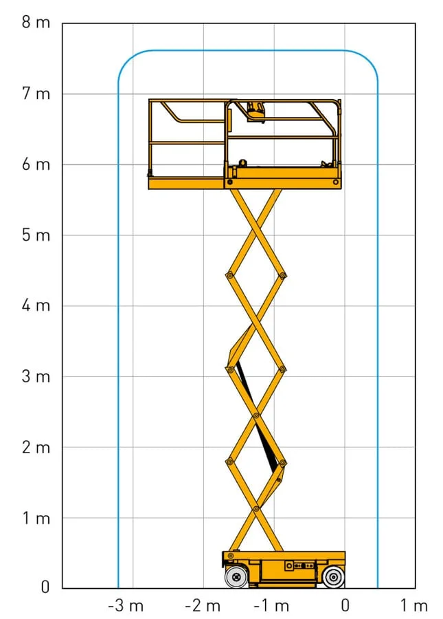 Optimum 8 working envelope diagram