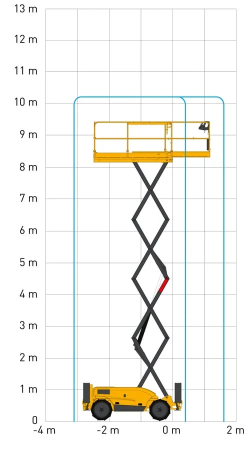 Compact 10 DX çalışma alanı diyagramı