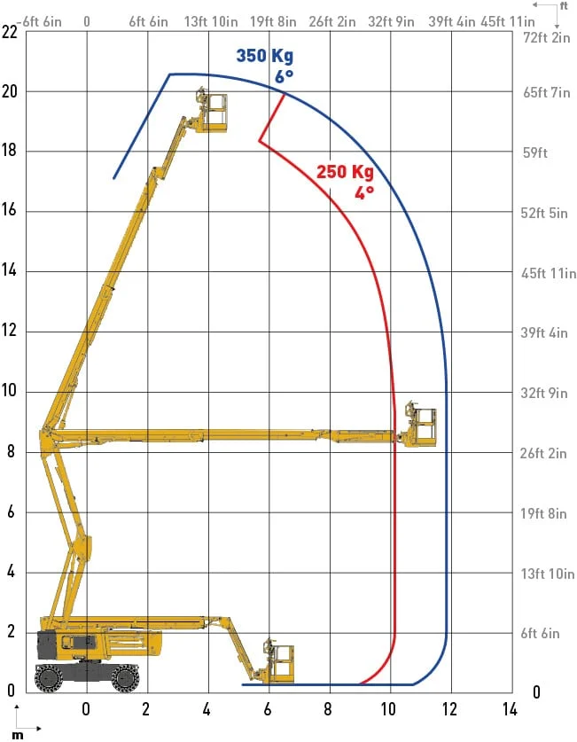 HA 20 E PRO working envelope diagram
