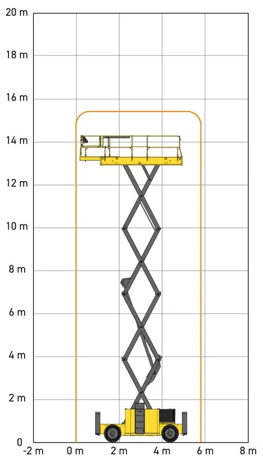 HS15 E çalışma alanı diyagramı