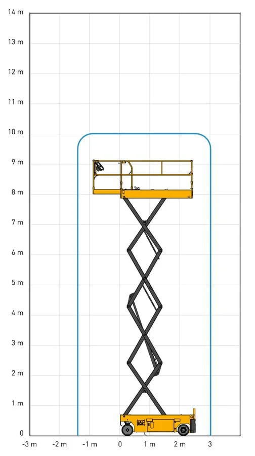 Compact 10AE çalışma alanı diyagramı