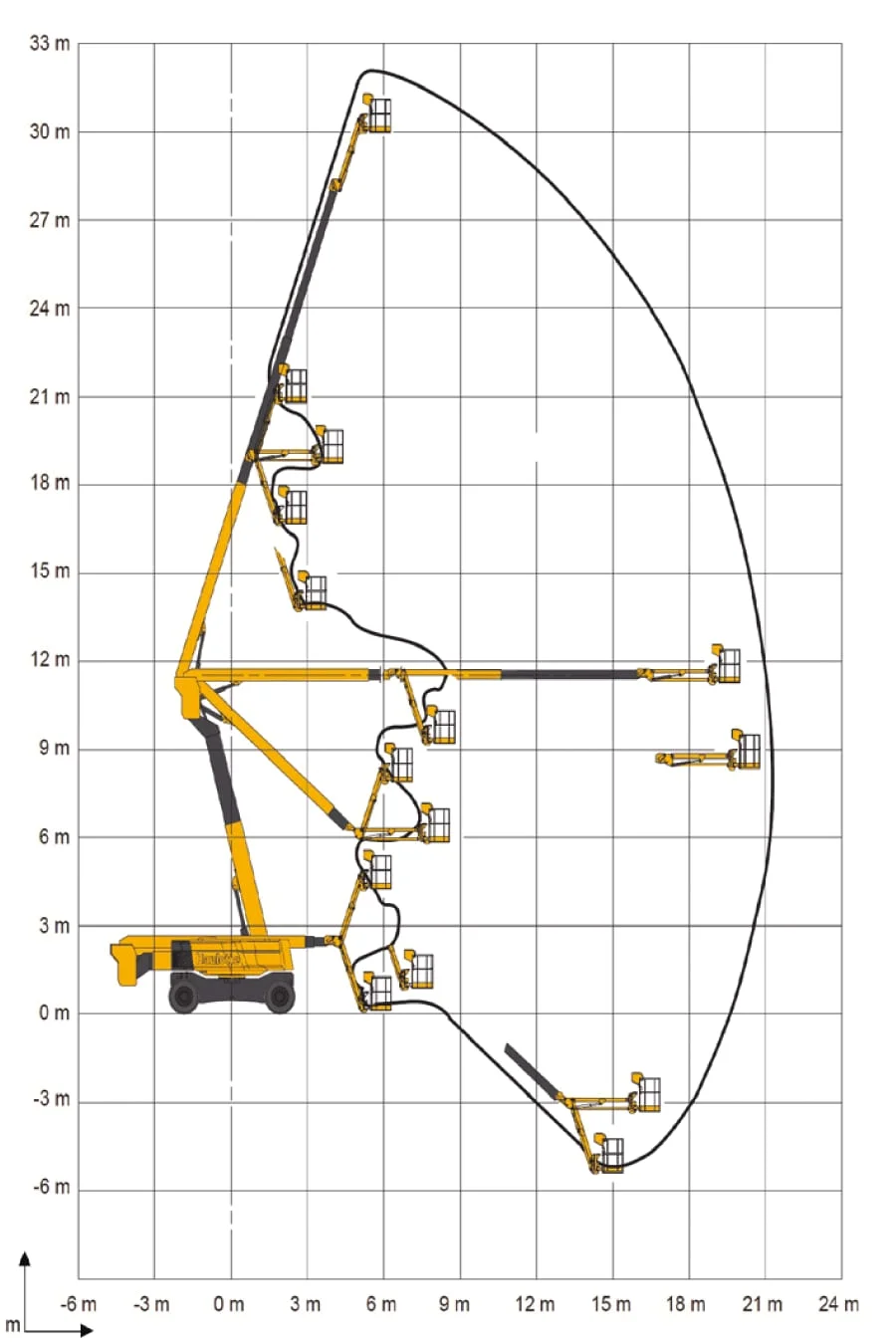 HA32 RTJ PRO working envelope diagram