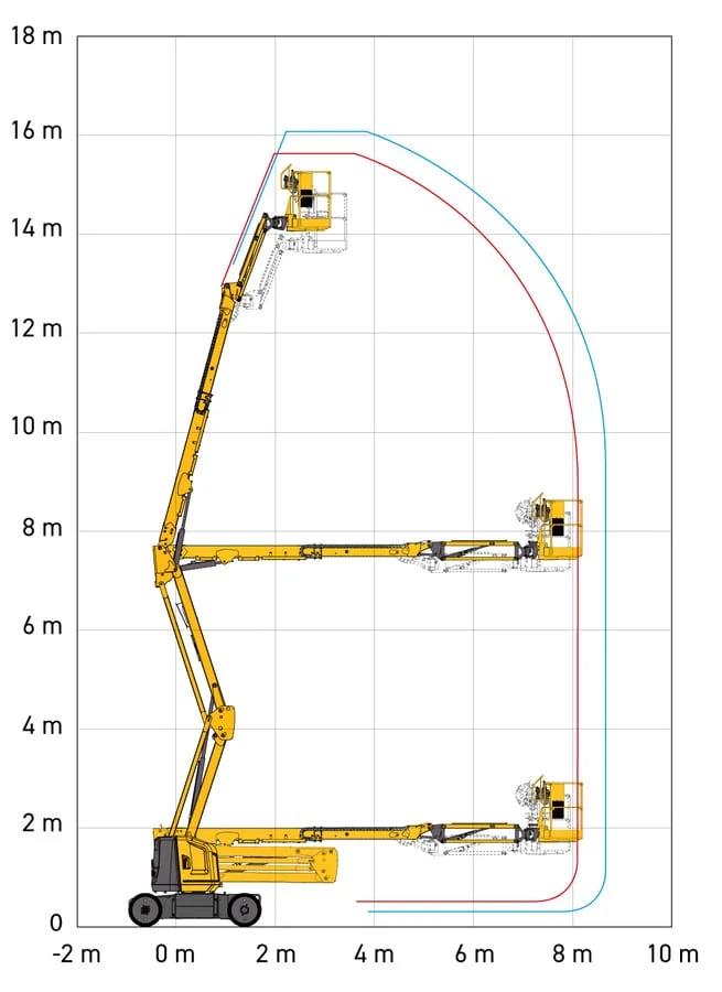SIGMA 16 PRO working envelope diagram