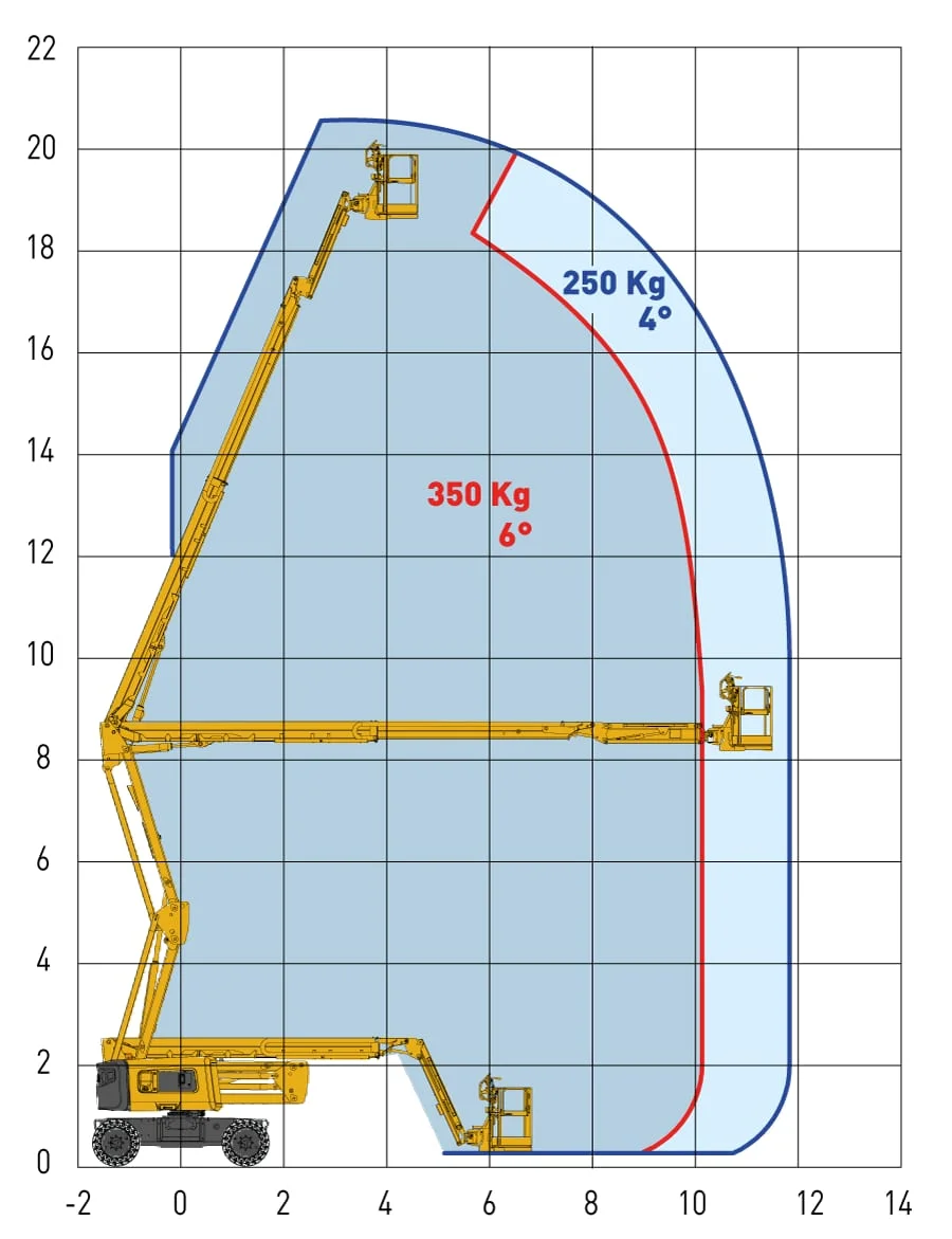 HA20 RTJ PRO working envelope diagram