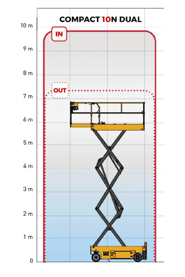 Compact 10NAE çalışma alanı diyagramı