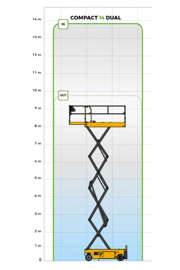 Compact 14AE çalışma alanı diyagramı