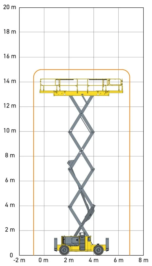 HS15 E PRO çalışma alanı diyagramı