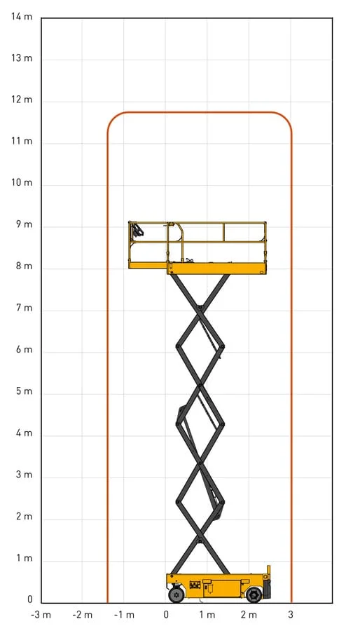 Compact 12AE çalışma alanı diyagramı