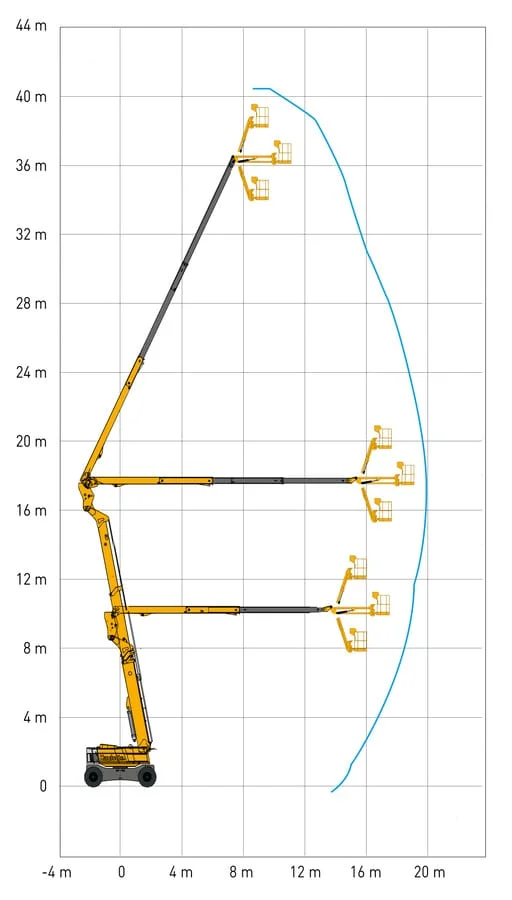 HA41 RTJ PRO working envelope diagram