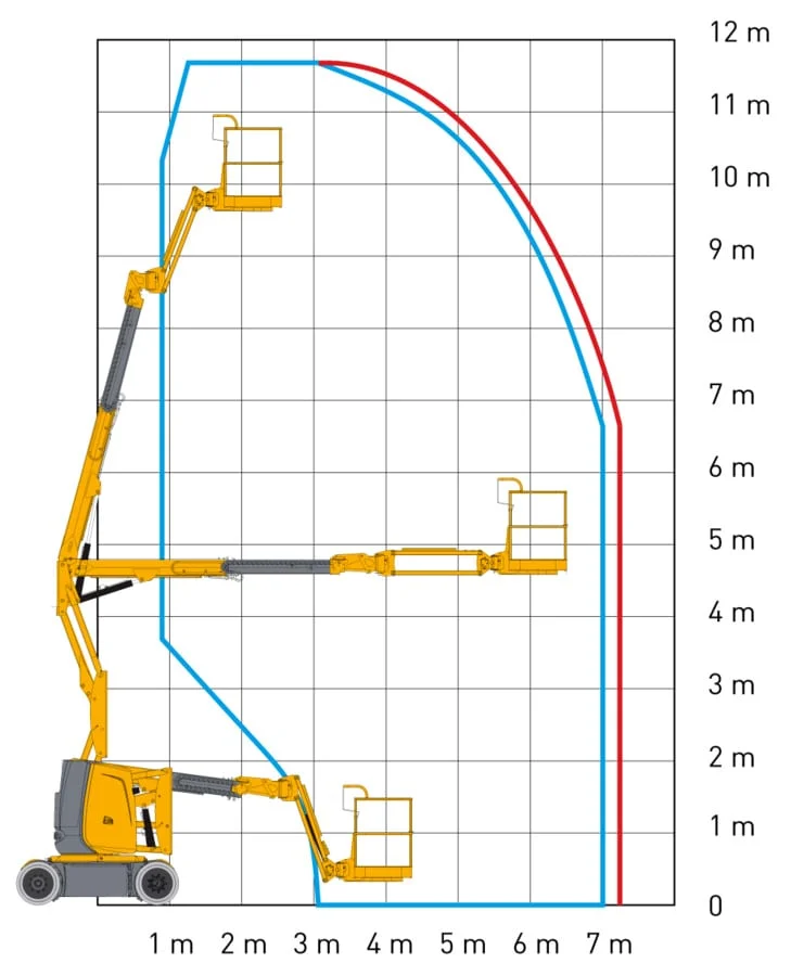 HA 12 CJ working envelope diagram