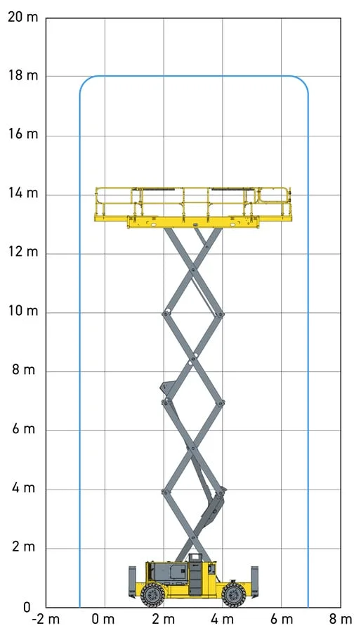 HS18 E PRO çalışma alanı diyagramı