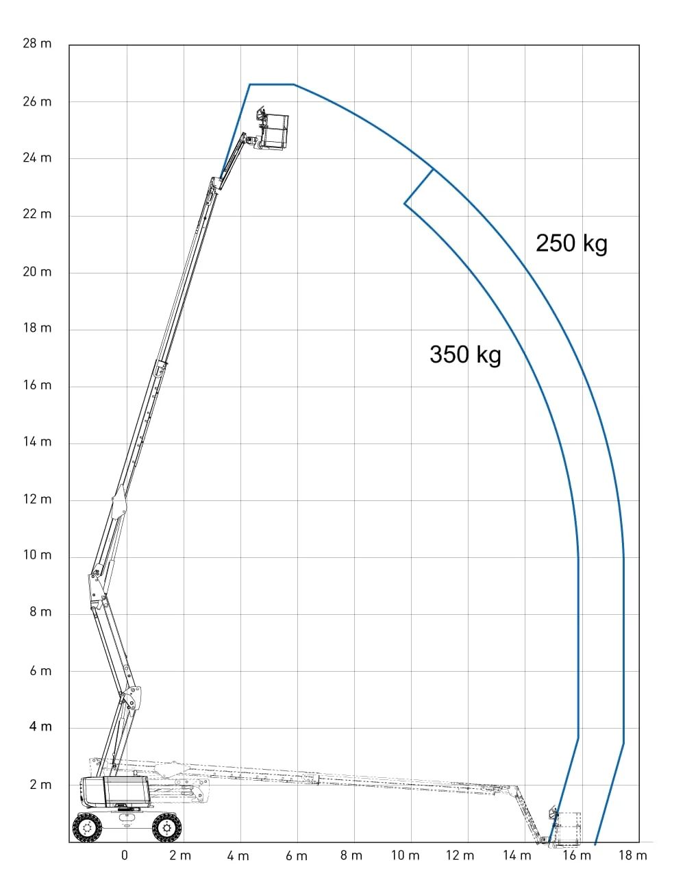 HA26 RTJ PRO working envelope diagram