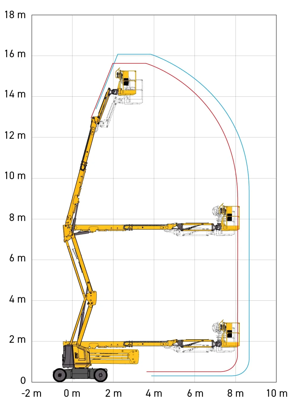 SIGMA 16 working envelope diagram